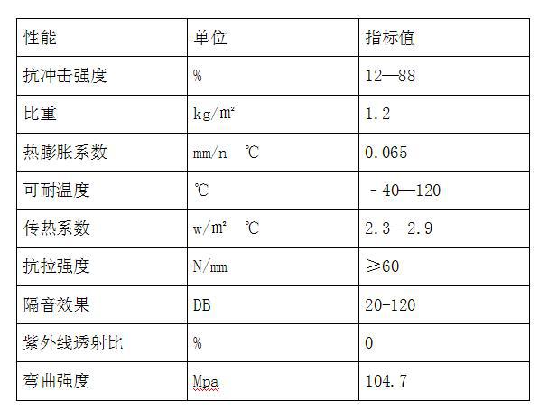 参数