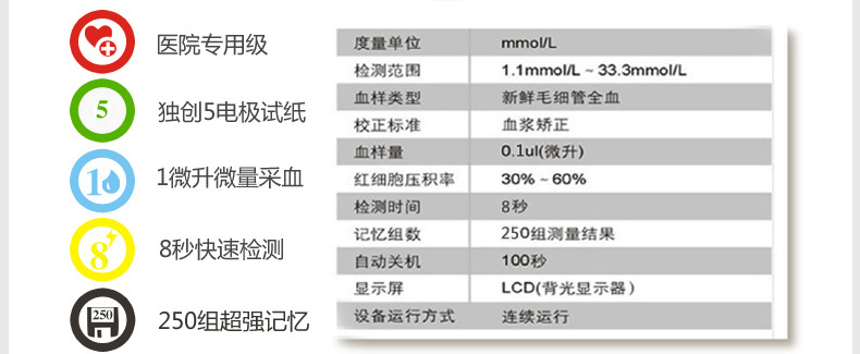 魚躍悅準I型血糖機