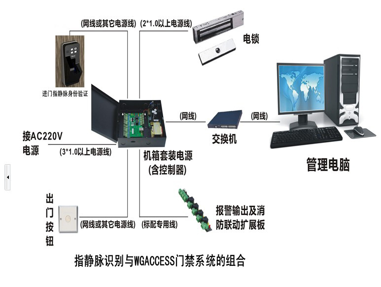 门禁系统组合