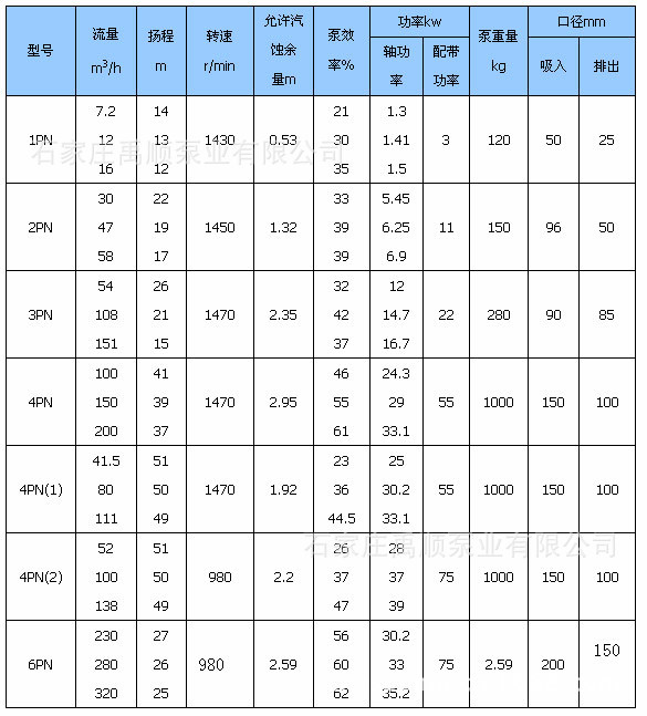 PN性能曲线表