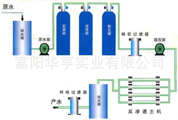 反渗透流程图