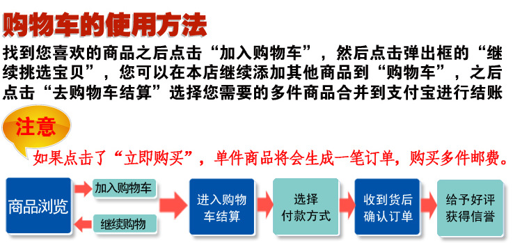 購車使用方法