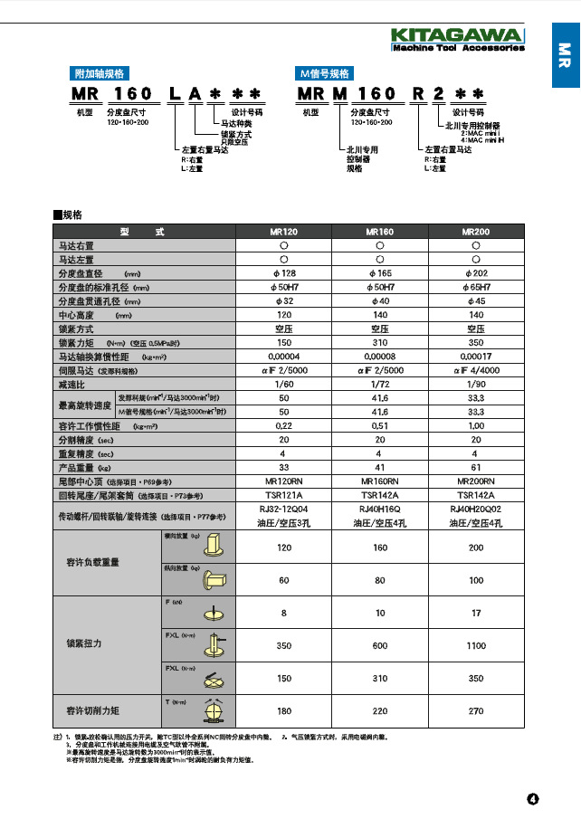 MR-120.160.200A