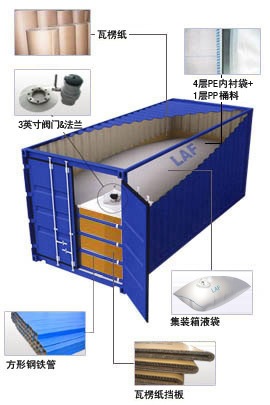 集装箱液袋图示