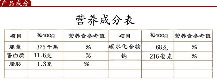 成分副本