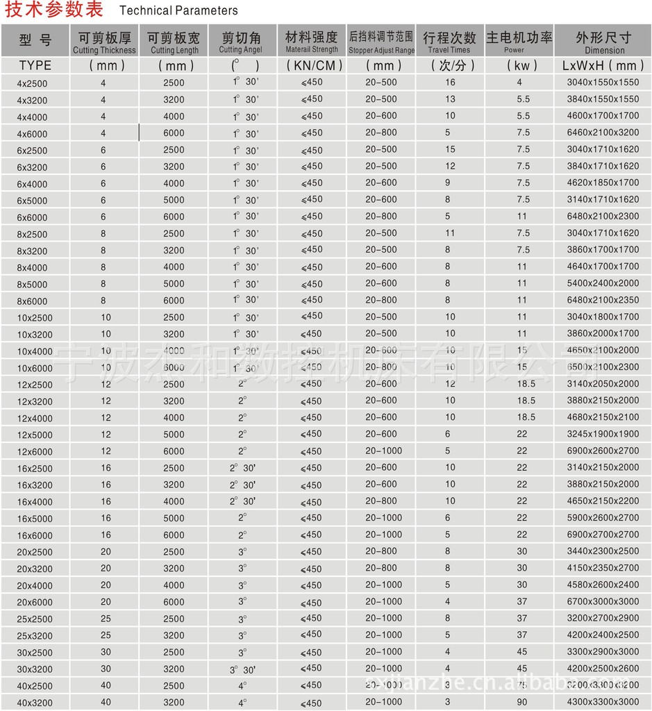 QC12Y系列摆式剪板机
