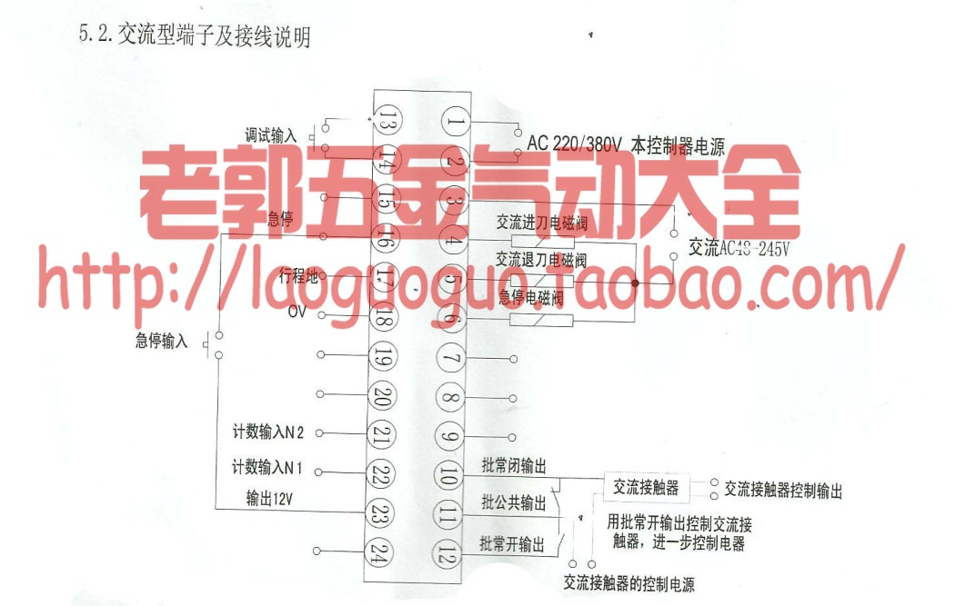 CGC15參數 5