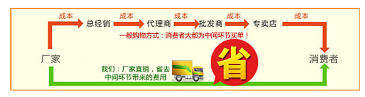 直接髮貨圖片