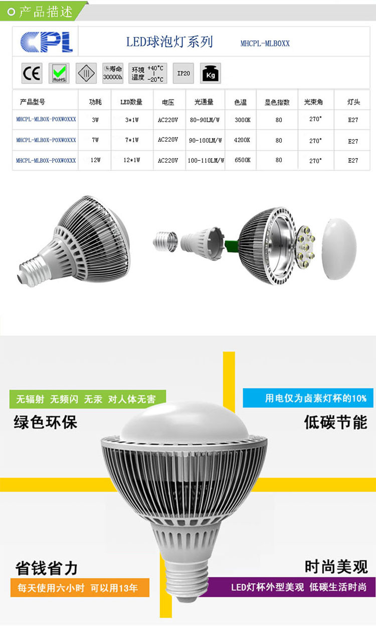 详细模版-LED球泡PAR30系列