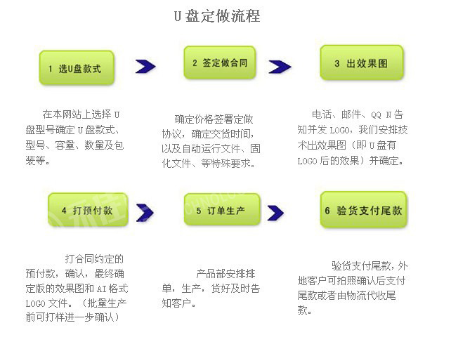 u盘移动电源永佳合一工厂