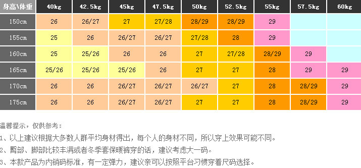 自助購物