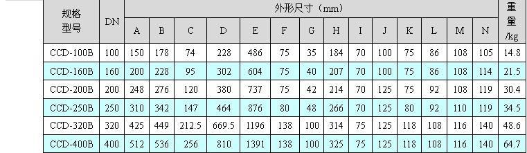 ISO-F超高真空電動插板閥1