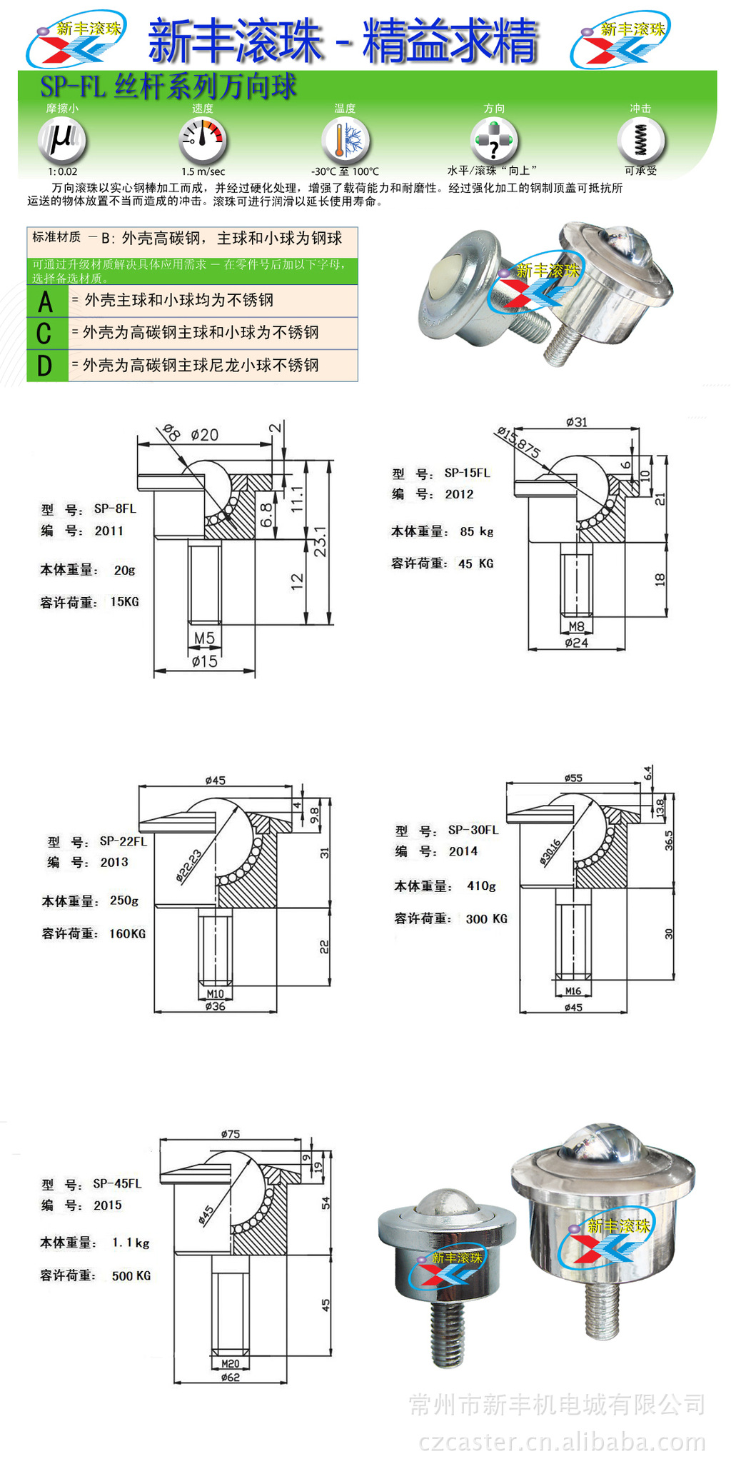 6-SP-FL系列萬向球數據