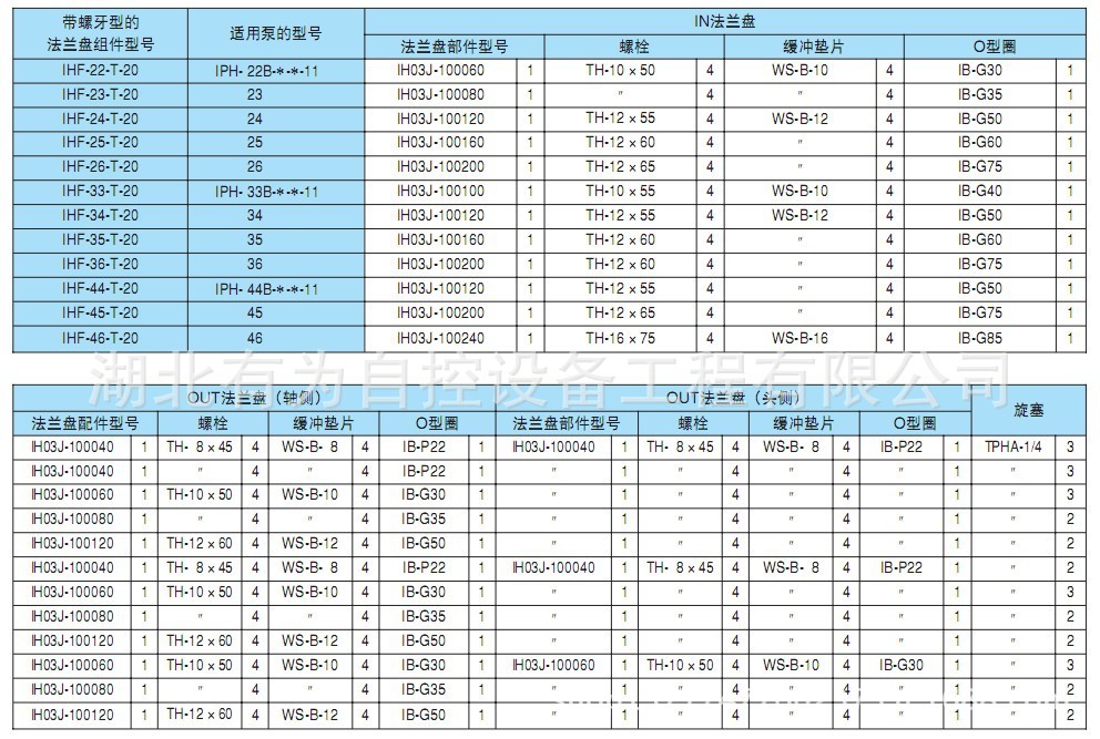 IPH系列法兰盘2