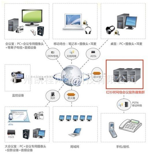 红杉树会议系统安全性图示