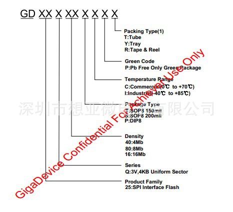 GD25Q16型号标识