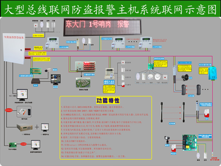 大型報(bào)警主機(jī)樓層安裝結(jié)構(gòu)圖(已修改)2