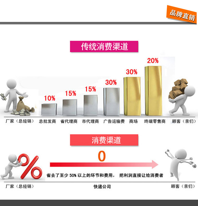 王福?