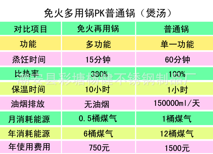 免火再煮锅