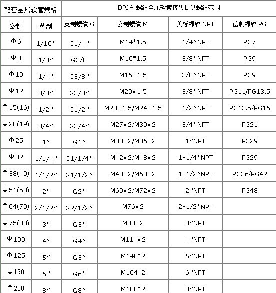 注:特殊规格,型号,特殊螺纹可来电订做