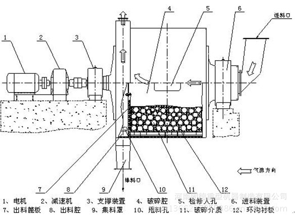 铁矿球磨机结构图