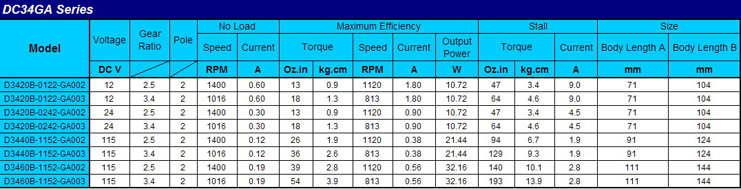 DC34GA-Table