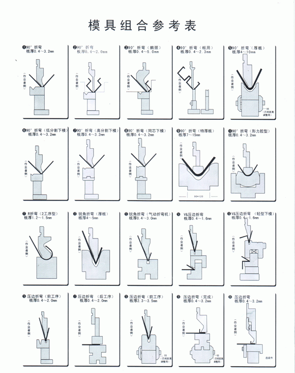 80t/3200 成型模 冲压模 锻造模 弯曲模 折弯机模具非标订做图片_2