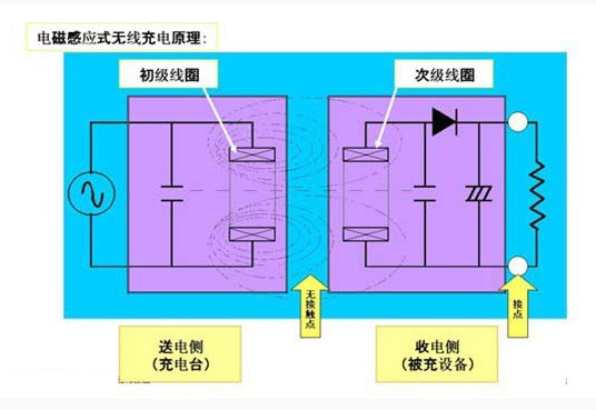 无线充电器原理图