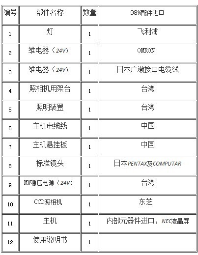 <br />【模理特】标准配置