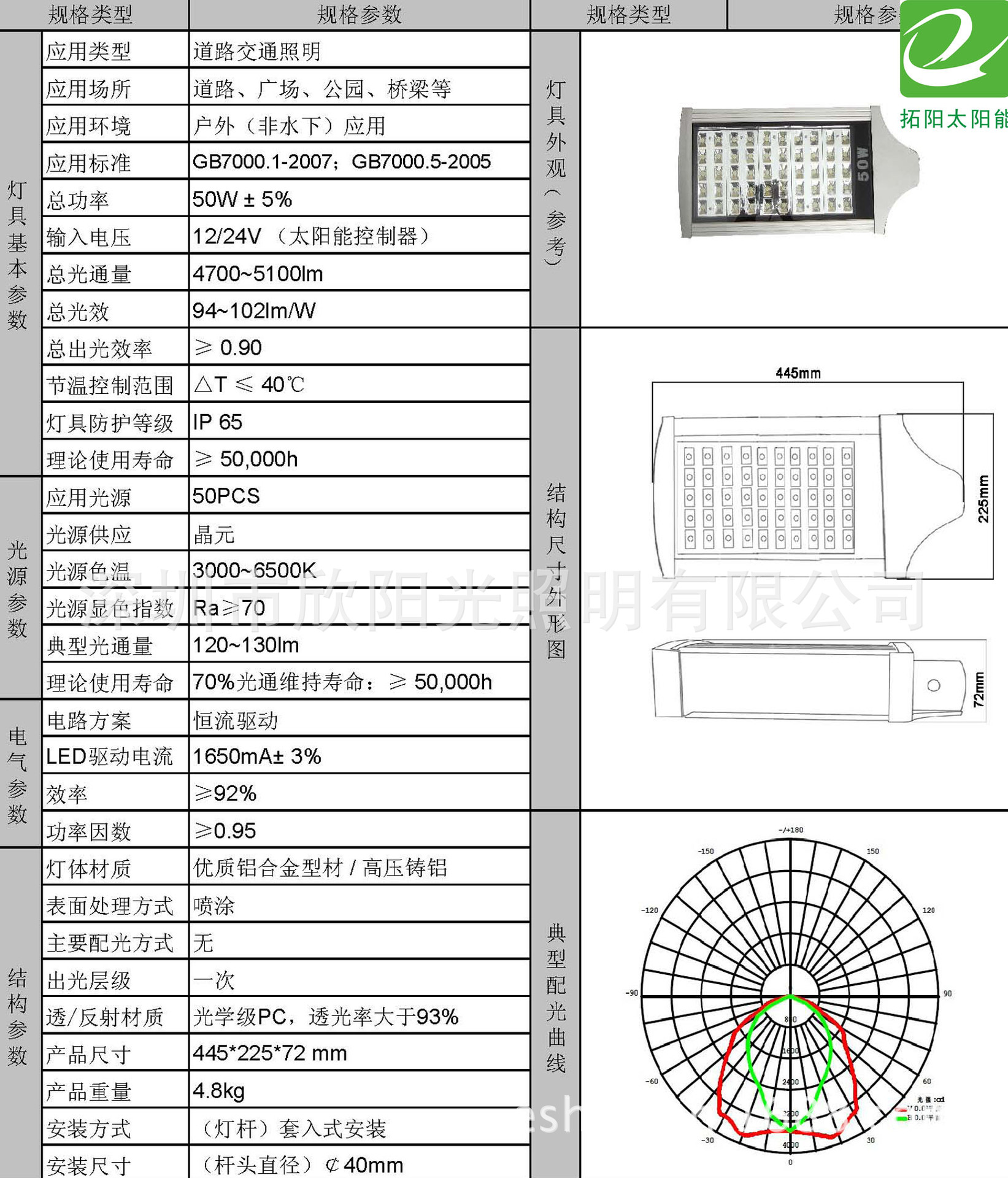 50W-1