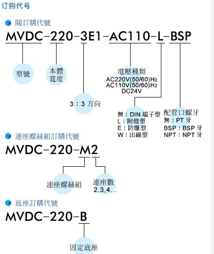 金器MVDC-220电磁阀技术图片2