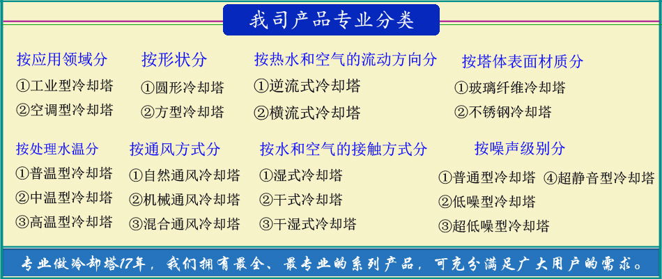 分类文字11