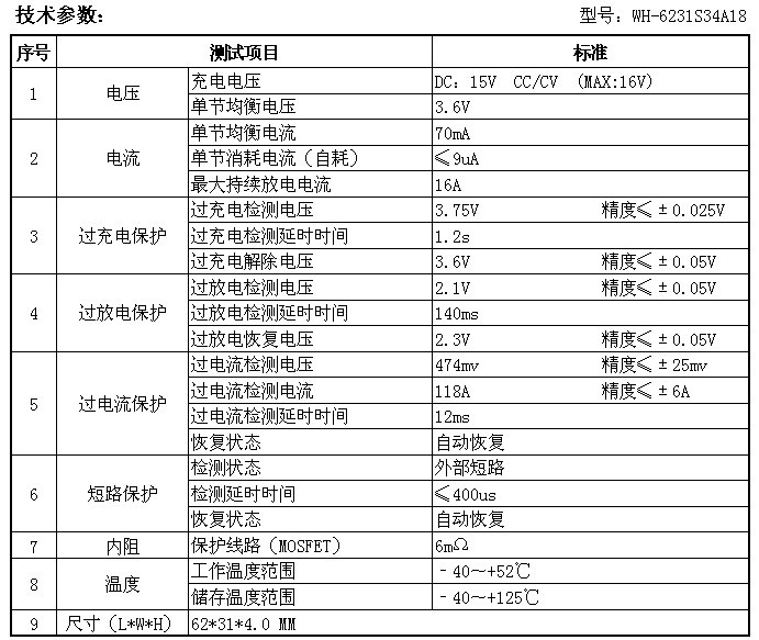 WH-6231S34A18 16A 参数