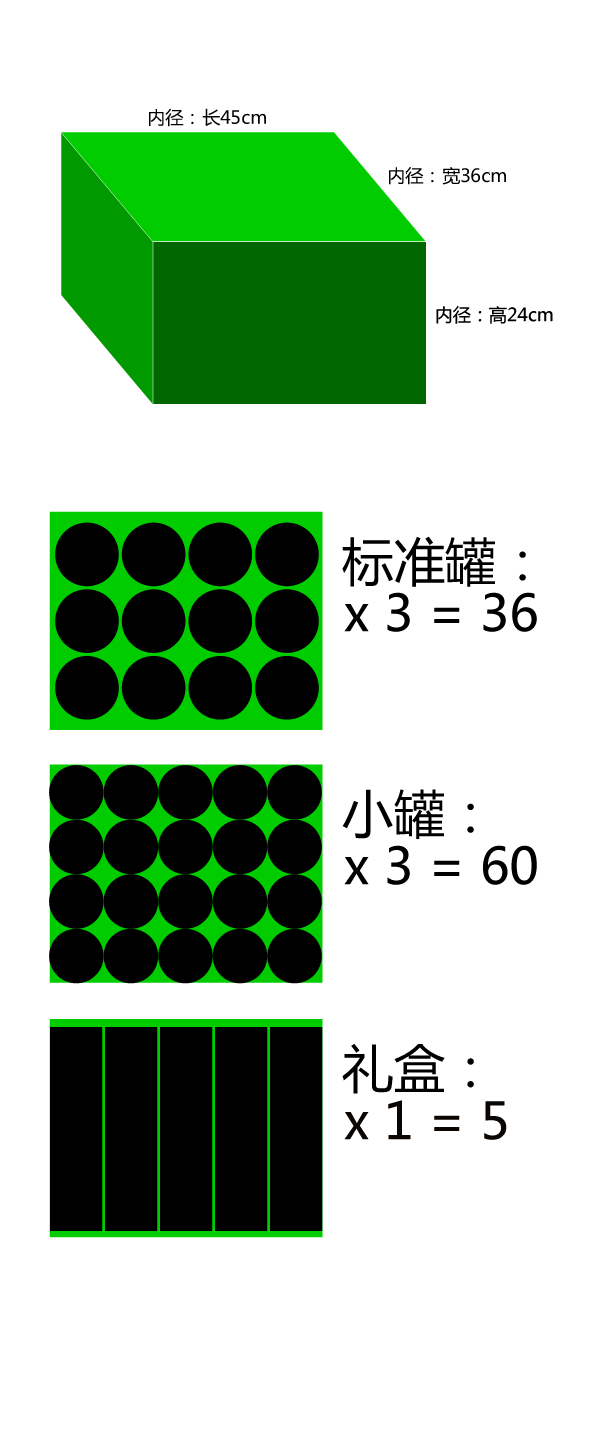 包装箱规格