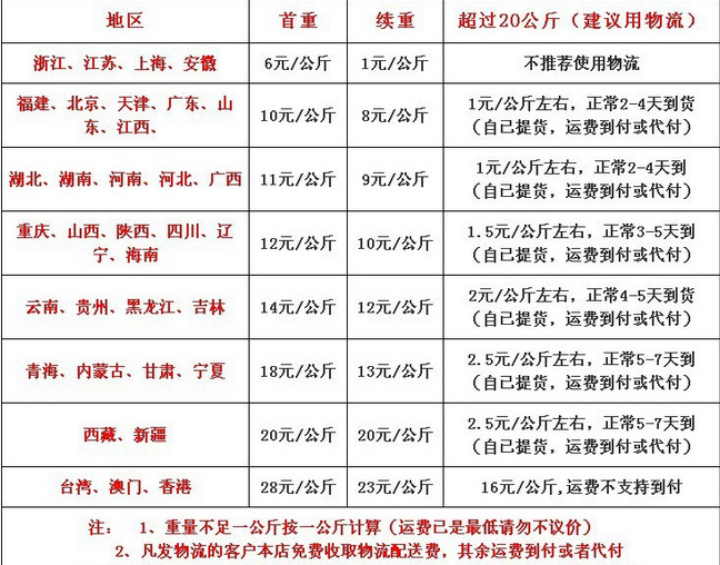 全國快遞 物流模版