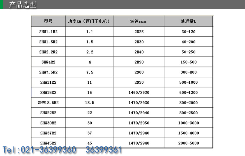 功率选型