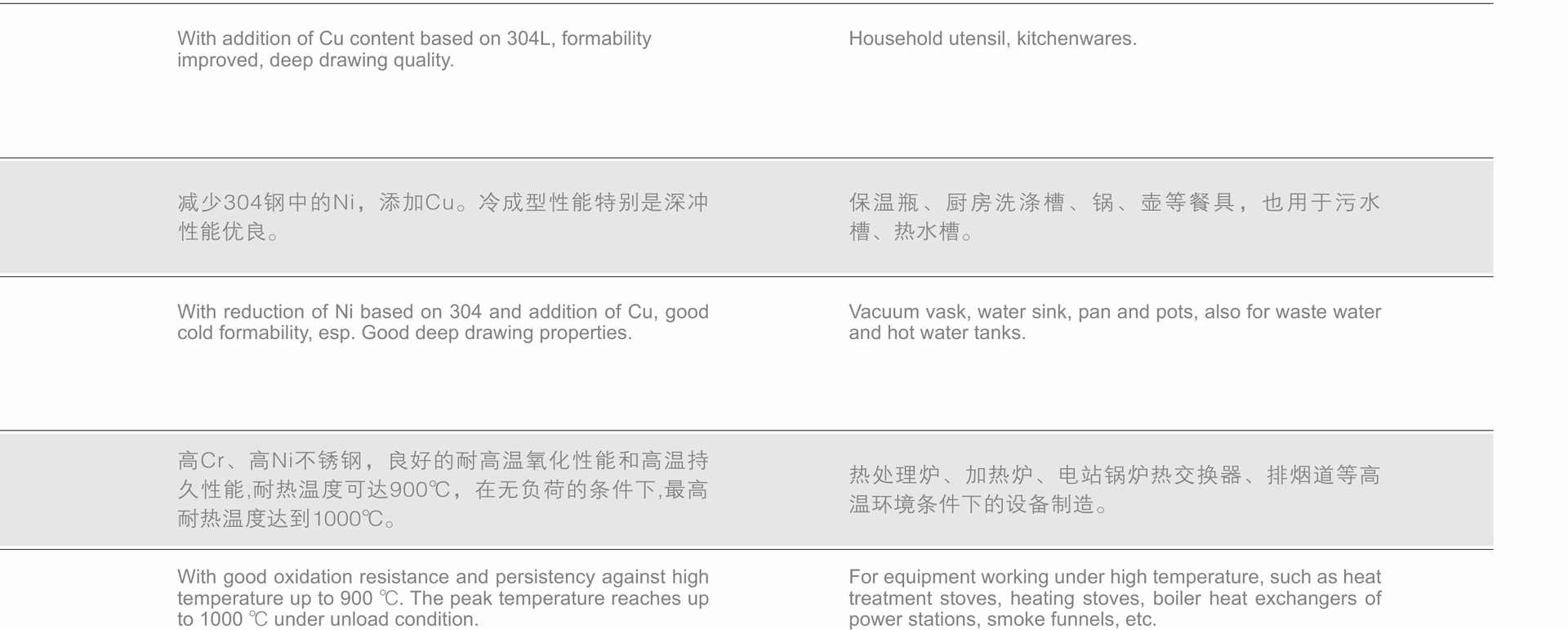 304-316用途_02