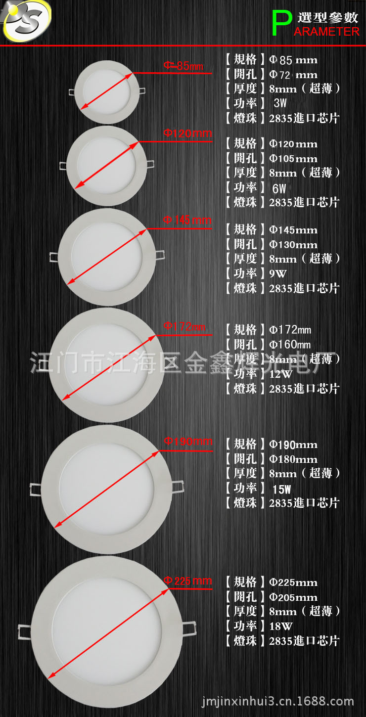 LED面板灯形状