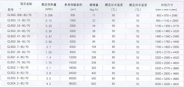 常壓熱水鍋爐技術參數