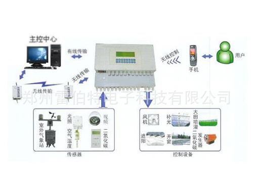 氣象機器