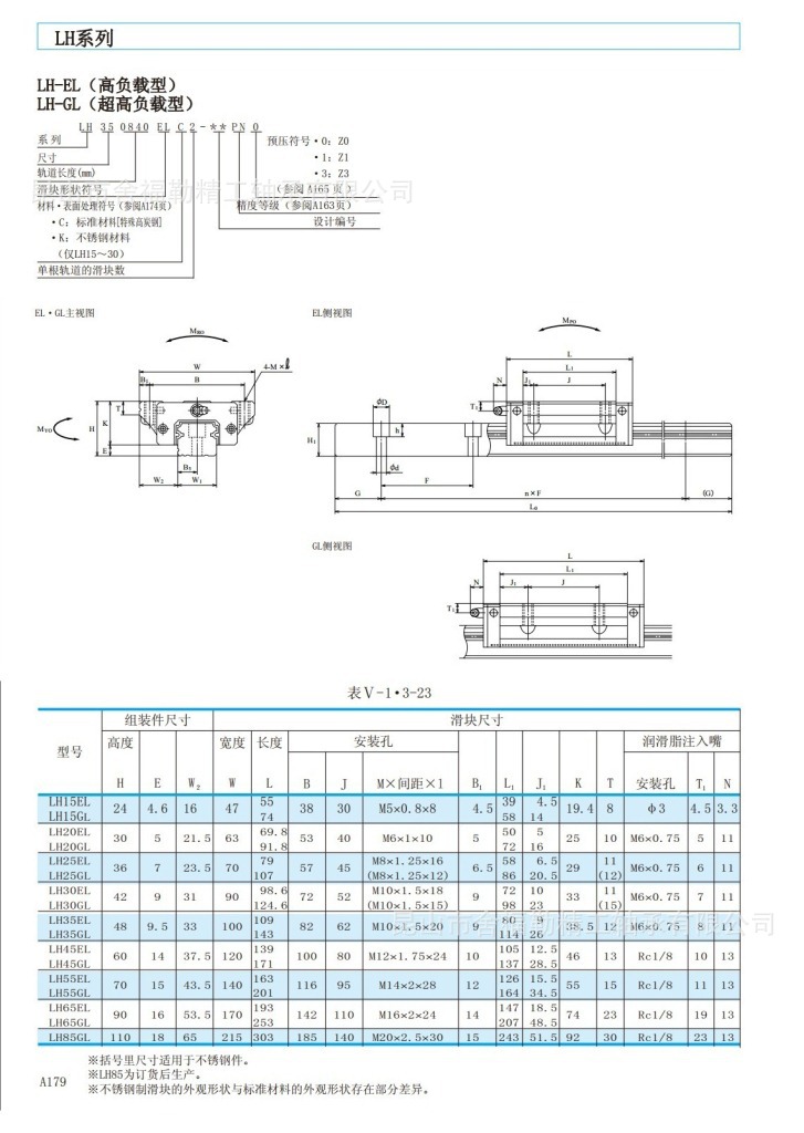 NSK滑塊   LH系列-3