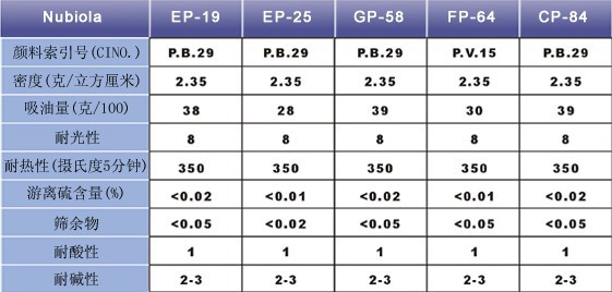 EP-19-GP-58图片