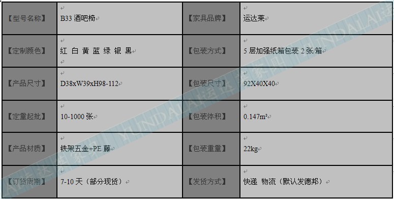 b33表格