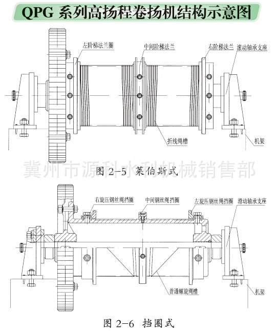 直销冀州源科牌qpg-12.5t高扬程卷扬式启闭机/配套闸门/设计安装