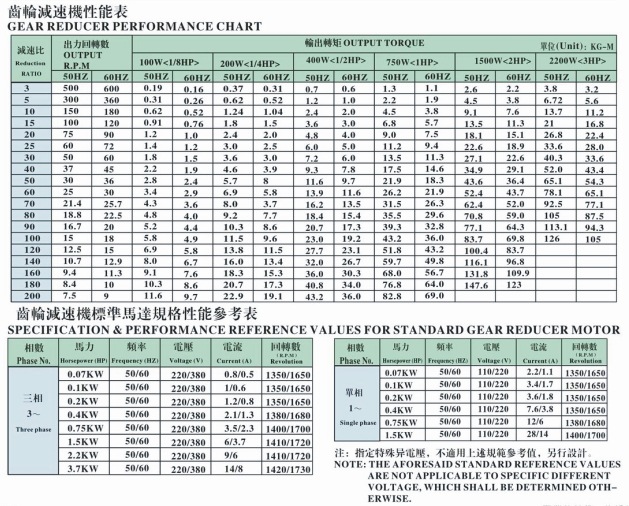 齿轮减速箱性能表