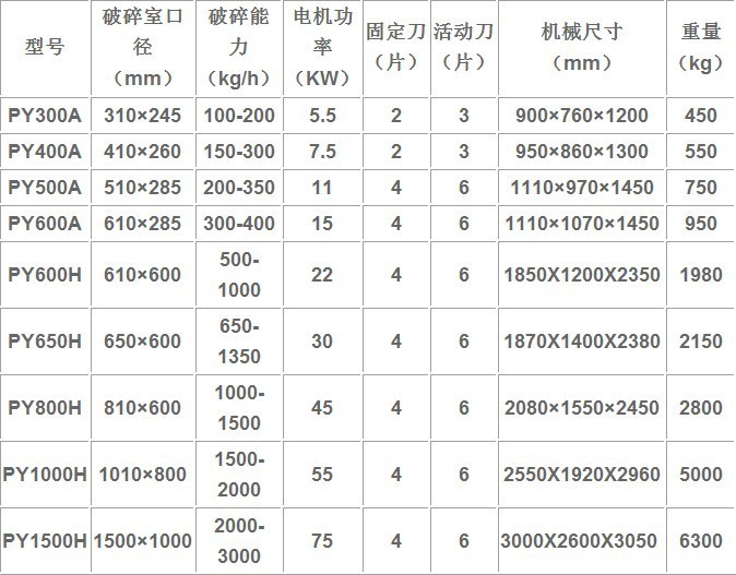 饮料瓶破碎机