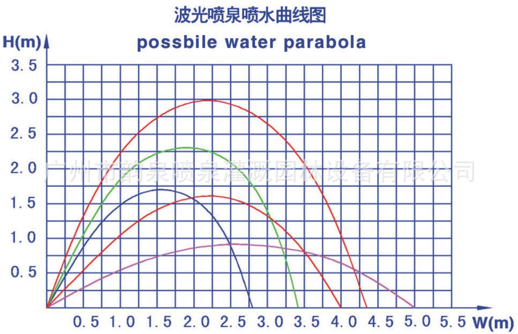 玻光喷头4