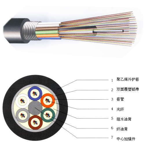 层绞式光缆 GYTA 2-432芯