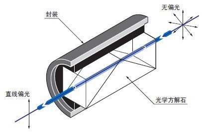 双格兰泰勒棱镜DGYP1