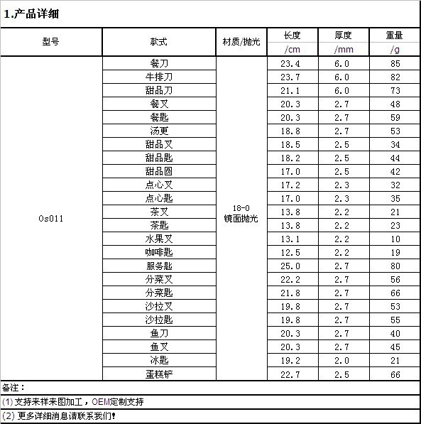 Os011 全系列